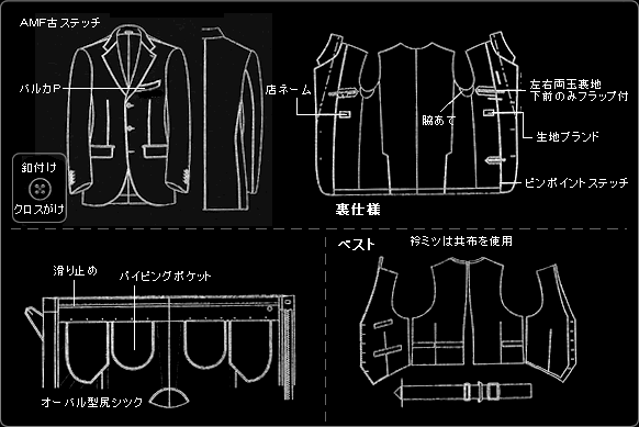 AMF古ステッチ/パルカP　●裏仕様●店ネーム/脇あて/左右両玉裏地下前のみフラップ付/生地ブランド/ピンポイントステッチ　●ズボン●滑り止め/パイピングポケット/オーバル型尻シック　●ベスト●　衿ミツは共布を使用