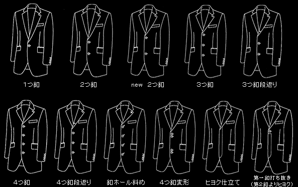 1つ釦／２つ釦／３つ釦／３つ釦段返り／４つ釦／４つ釦段返り／釦ホール斜め／４つ釦変形／ヒヨク仕立て／第一釦打ち抜き（第２ボタンよりヒヨク）