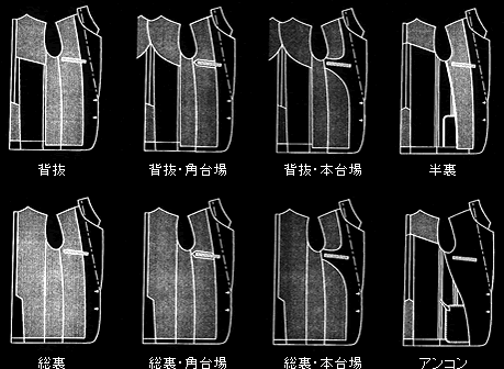 背抜／背抜・角台場／背抜・本台場／半裏／総裏／総裏・角台場／総裏・本台場／アンコン