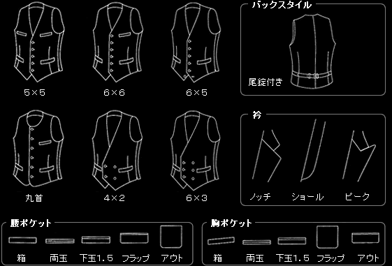 ５×５/６×６/６×５/丸首/４×２/６×３　●バックスタイル●尾錠付き　●衿●ノッチ／ショール／ピーク　●腰ポケット●箱／両玉／下玉1.5／フラップ／アウト　●胸ポケット●箱／両玉／下玉1.5／フラップ／アウト